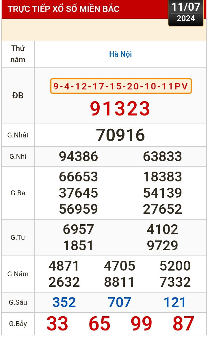 Kết quả xổ số hôm nay, 11-7: Tây Ninh, An Giang, Bình Thuận, Bình Định, Hà Nội...- Ảnh 3.