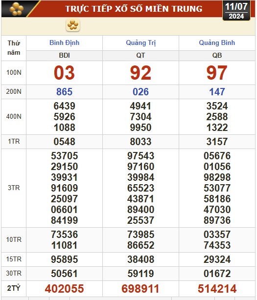 Kết quả xổ số hôm nay, 11-7: Tây Ninh, An Giang, Bình Thuận, Bình Định, Hà Nội...- Ảnh 2.
