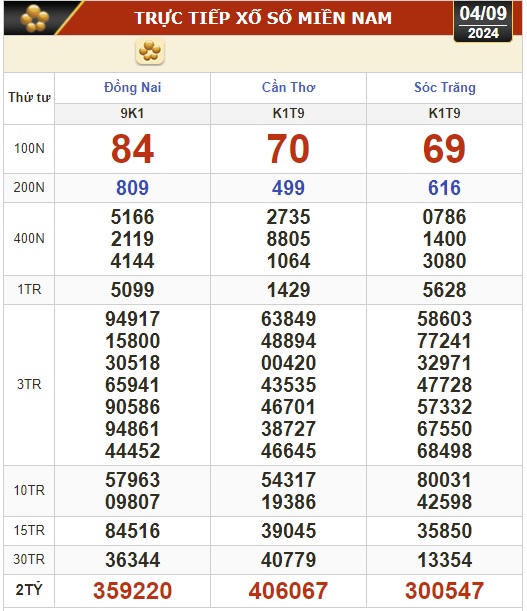 同奈省、芹苴省、朔庄省、岘港省、庆和省、北宁省